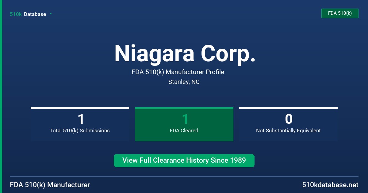Niagara Corp. FDA 510(k) Manufacturer Profile