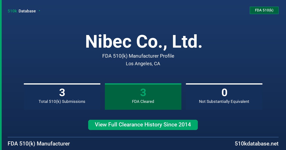 Nibec Co., Ltd. FDA 510(k) Manufacturer Profile