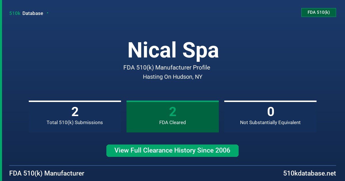 Nical Spa FDA 510(k) Manufacturer Profile