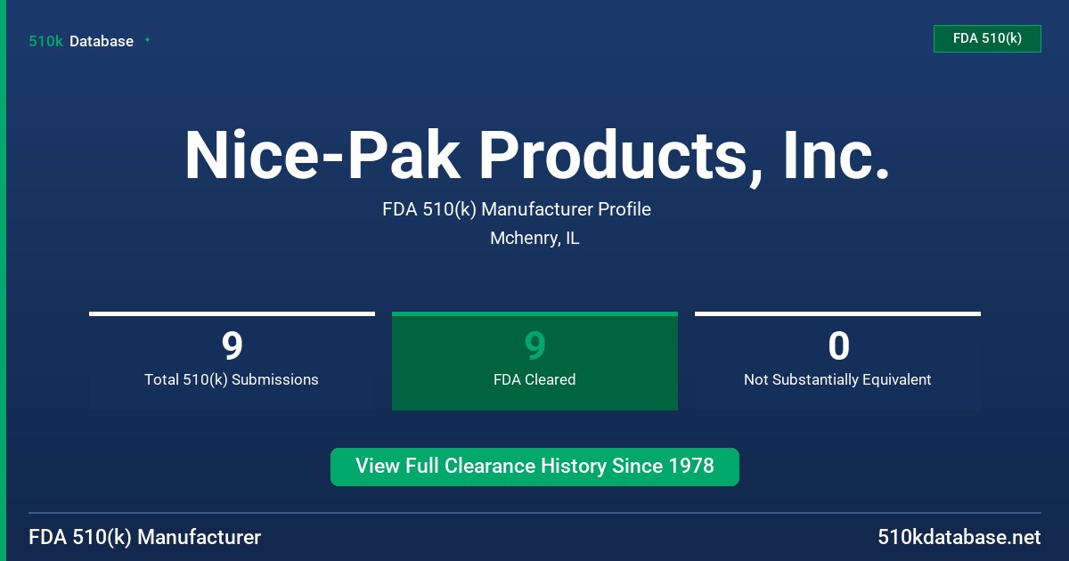 Nice-Pak Products, Inc. FDA 510(k) Manufacturer Profile