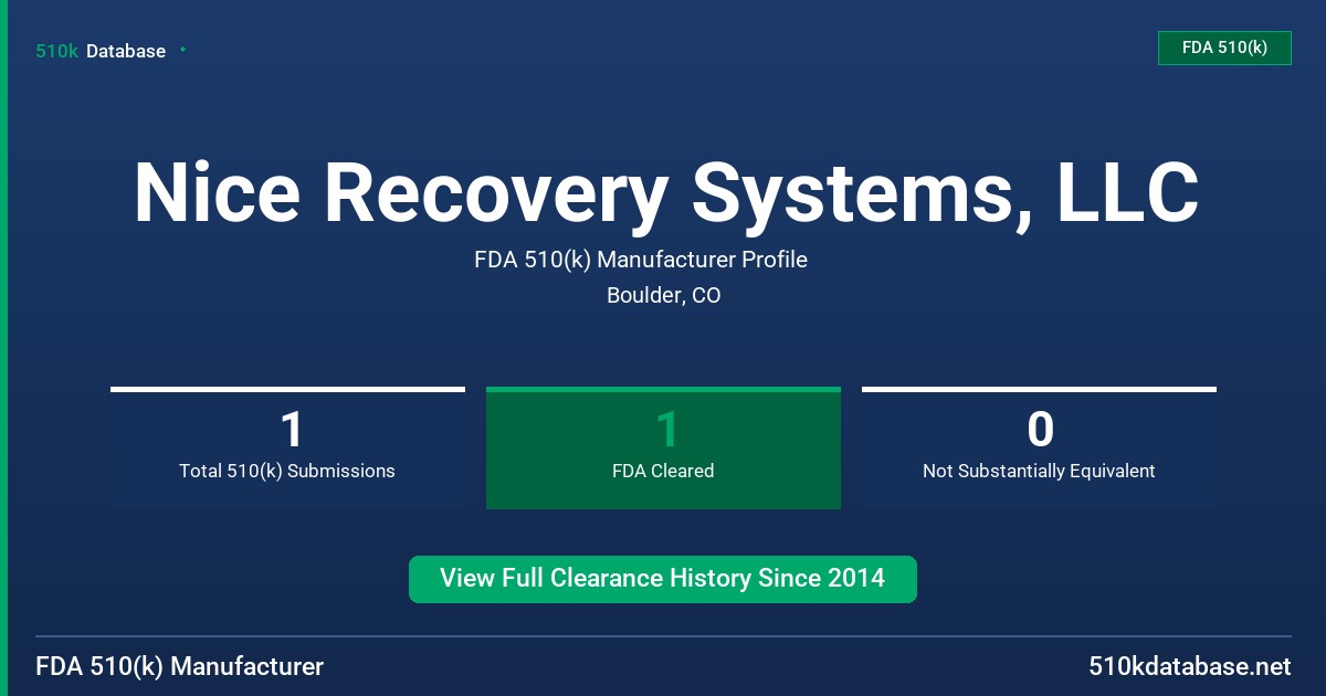 Nice Recovery Systems, LLC FDA 510(k) Manufacturer Profile
