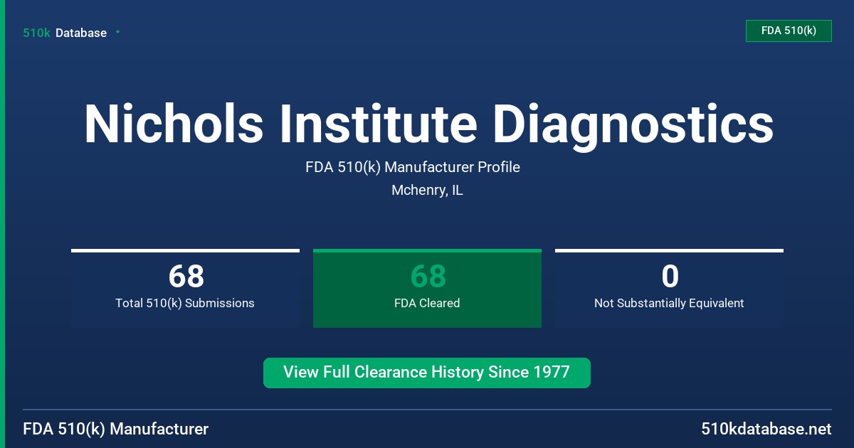 Nichols Institute Diagnostics FDA 510(k) Manufacturer Profile