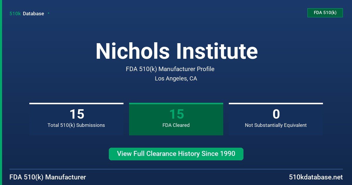 Nichols Institute FDA 510(k) Manufacturer Profile