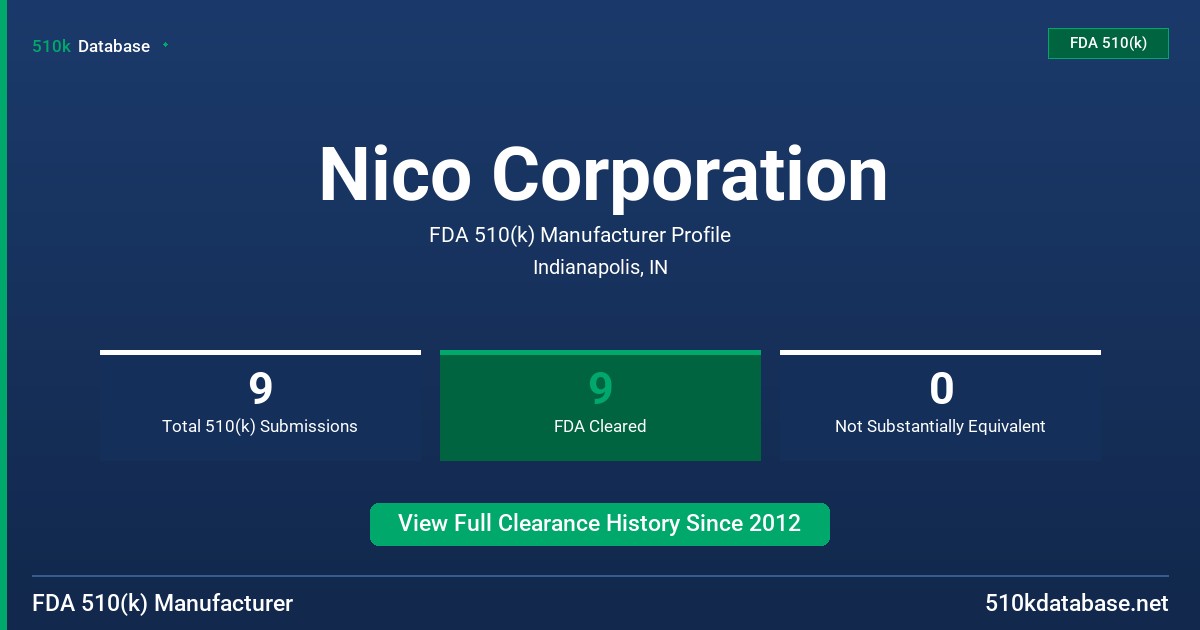 Nico Corporation FDA 510(k) Manufacturer Profile