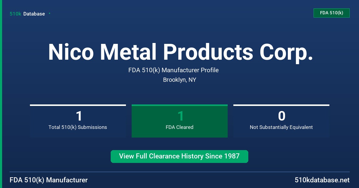 Nico Metal Products Corp. FDA 510(k) Manufacturer Profile