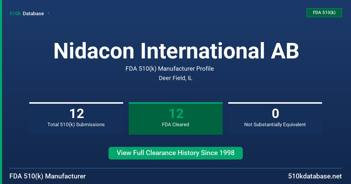 Nidacon International AB FDA 510(k) Manufacturer Profile