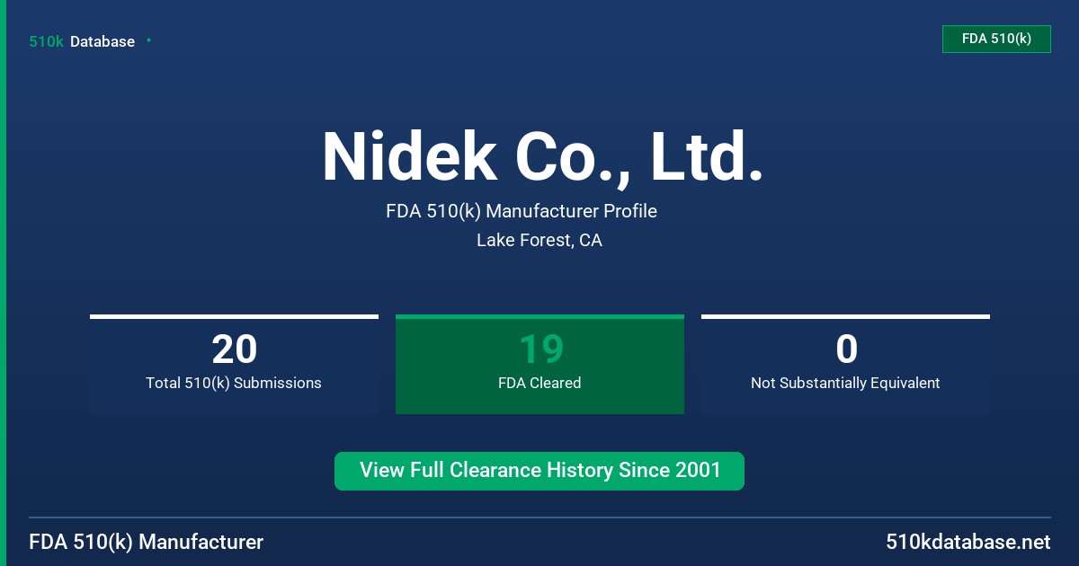 Nidek Co., Ltd. FDA 510(k) Manufacturer Profile