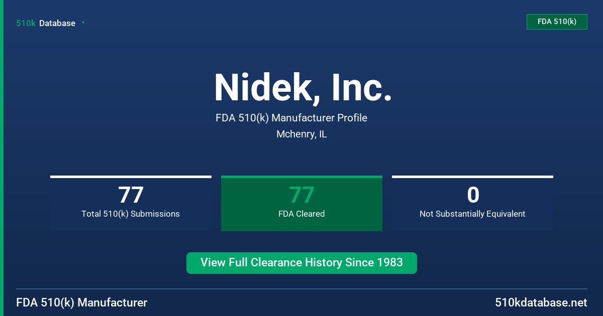 Nidek, Inc. FDA 510(k) Manufacturer Profile