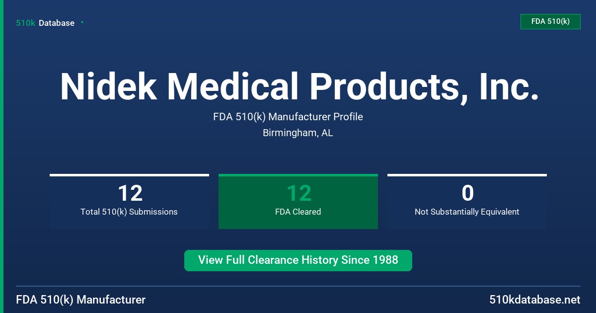 Nidek Medical Products, Inc. FDA 510(k) Manufacturer Profile