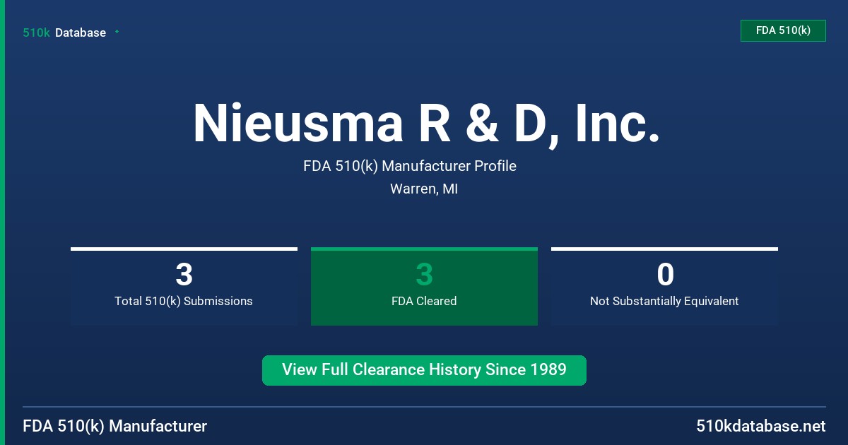 Nieusma R & D, Inc. FDA 510(k) Manufacturer Profile