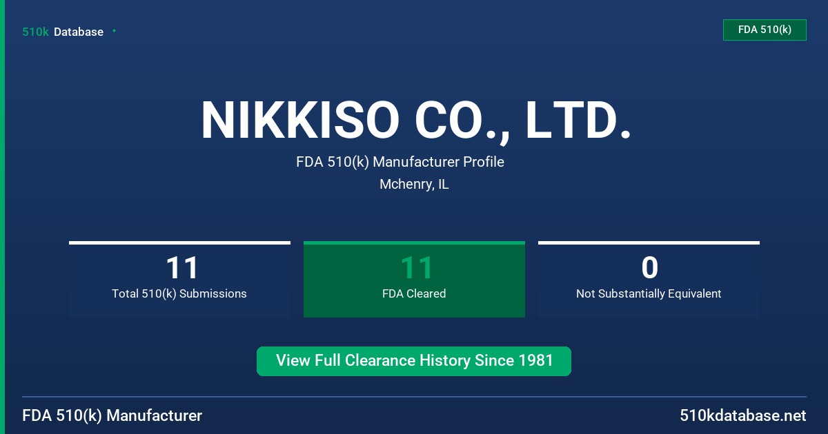 NIKKISO CO., LTD. FDA 510(k) Manufacturer Profile