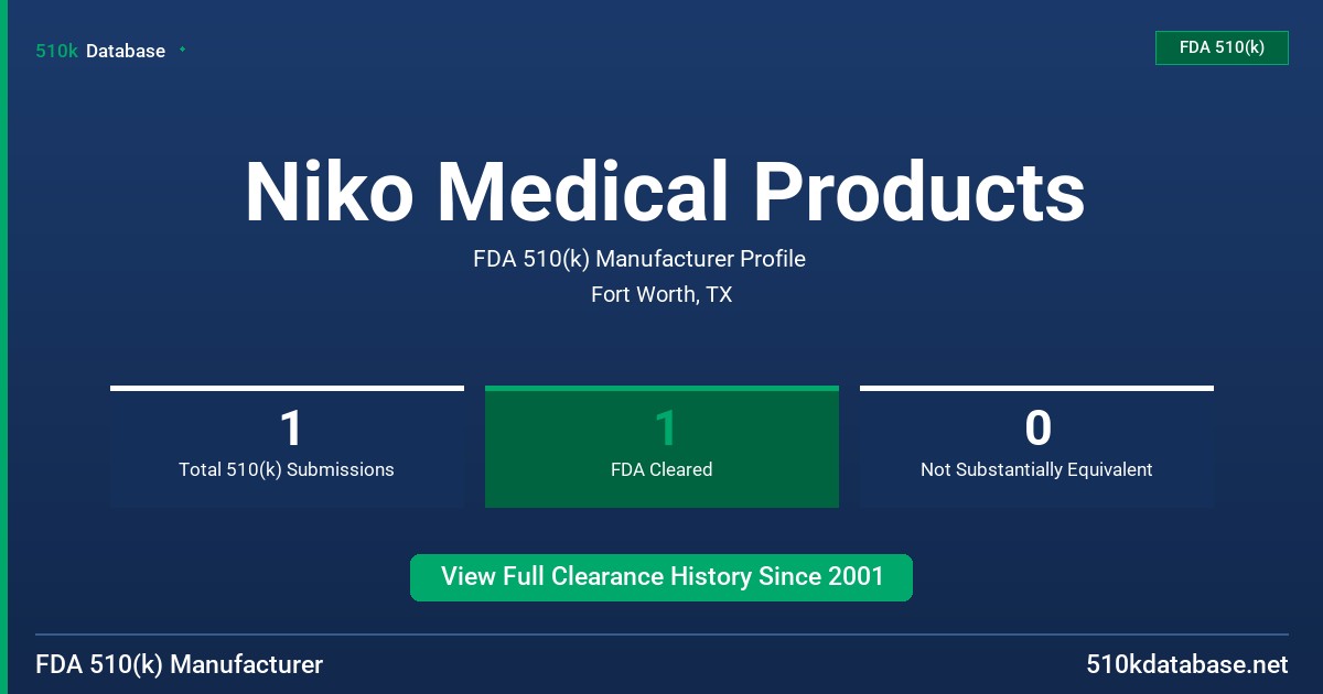 Niko Medical Products FDA 510(k) Manufacturer Profile