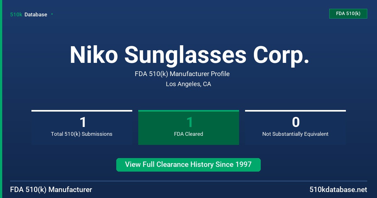Niko Sunglasses Corp. FDA 510(k) Manufacturer Profile