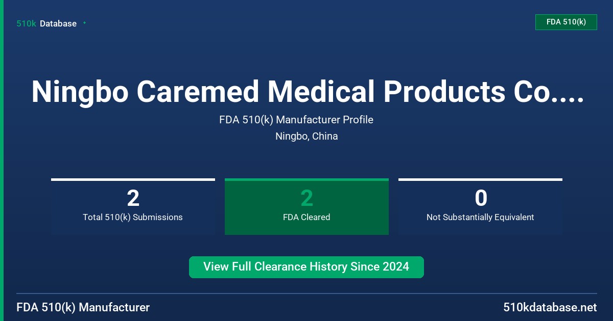 Ningbo Caremed Medical Products Co., Ltd. FDA 510(k) Manufacturer Profile