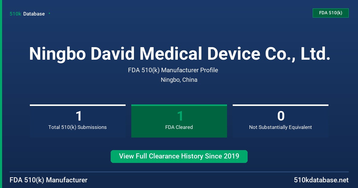 Ningbo David Medical Device Co., Ltd. FDA 510(k) Manufacturer Profile