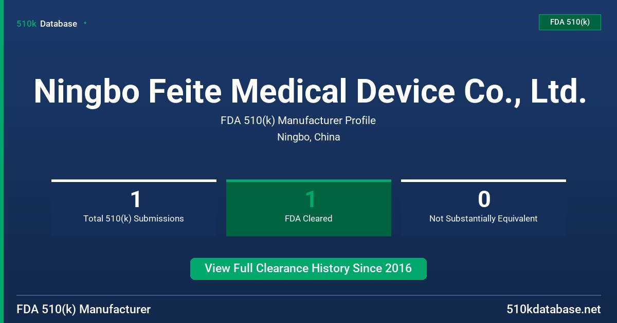 Ningbo Feite Medical Device Co., Ltd. FDA 510(k) Manufacturer Profile