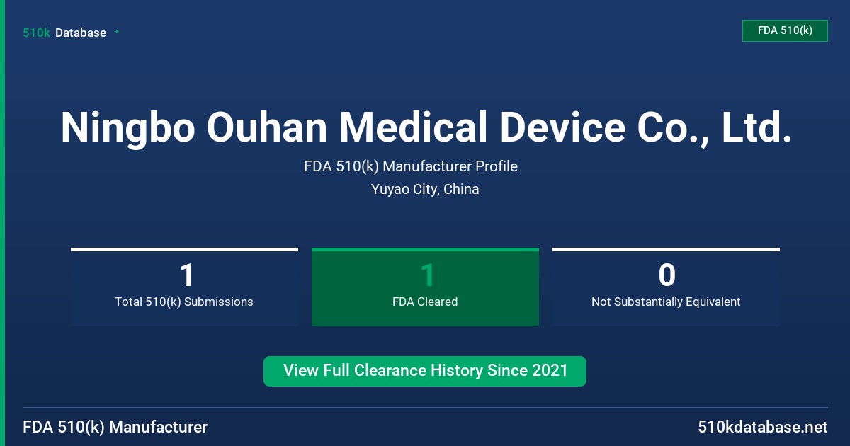Ningbo Ouhan Medical Device Co., Ltd. FDA 510(k) Manufacturer Profile