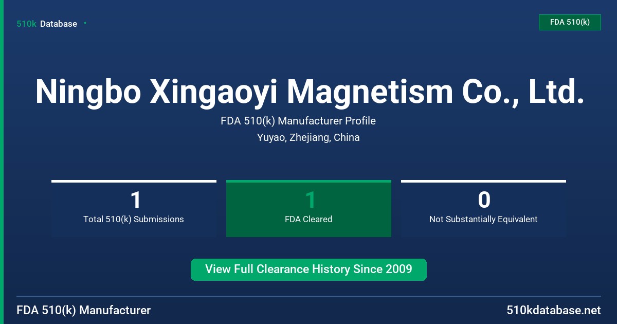 Ningbo Xingaoyi Magnetism Co., Ltd. FDA 510(k) Manufacturer Profile