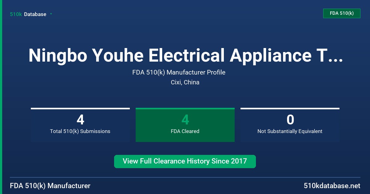 Ningbo Youhe Electrical Appliance Technology Co., Ltd. FDA 510(k) Manufacturer Profile