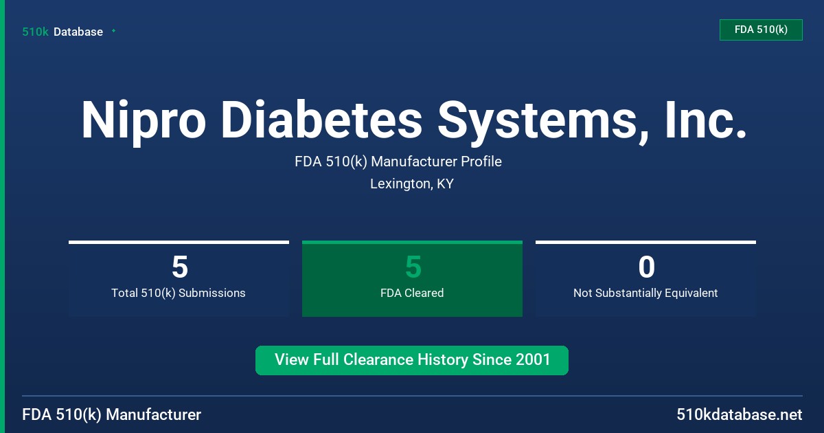 Nipro Diabetes Systems, Inc. FDA 510(k) Manufacturer Profile