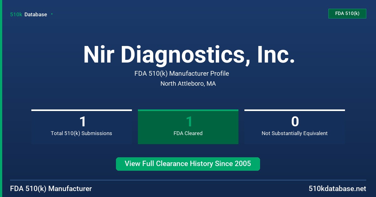 Nir Diagnostics, Inc. FDA 510(k) Manufacturer Profile