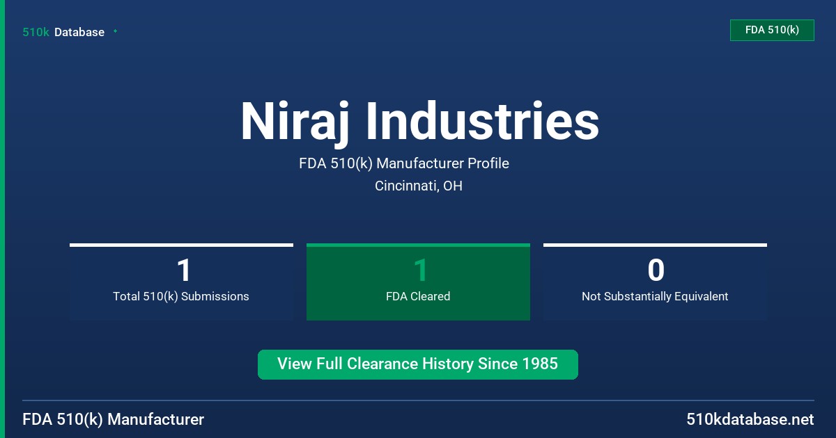 Niraj Industries FDA 510(k) Manufacturer Profile