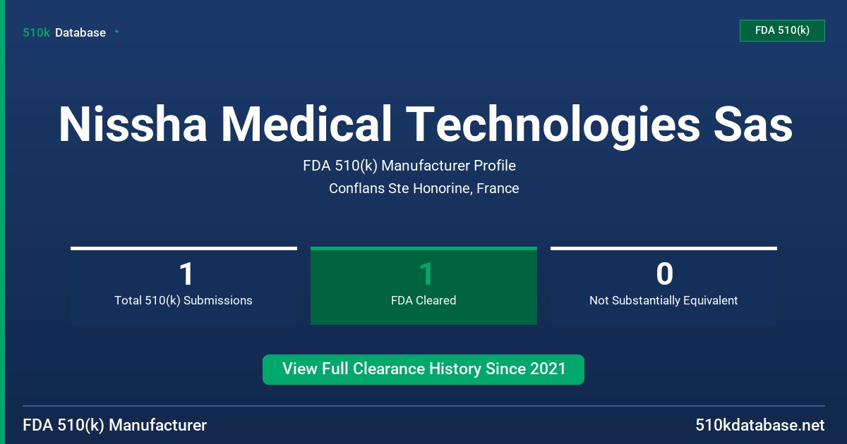 Nissha Medical Technologies Sas FDA 510(k) Manufacturer Profile