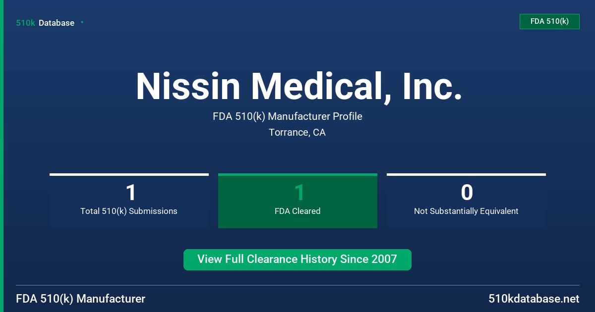 Nissin Medical, Inc. FDA 510(k) Manufacturer Profile