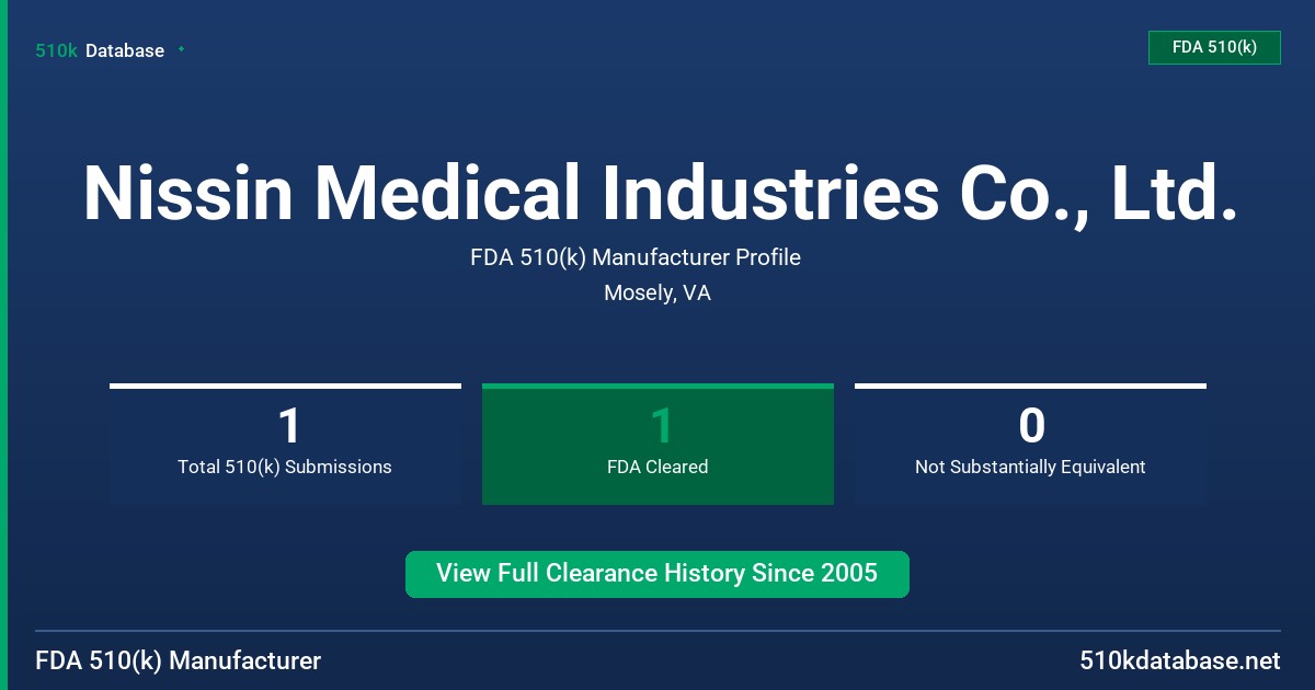 Nissin Medical Industries Co., Ltd. FDA 510(k) Manufacturer Profile
