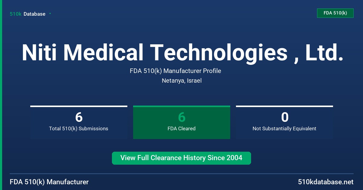 Niti Medical Technologies , Ltd. FDA 510(k) Manufacturer Profile