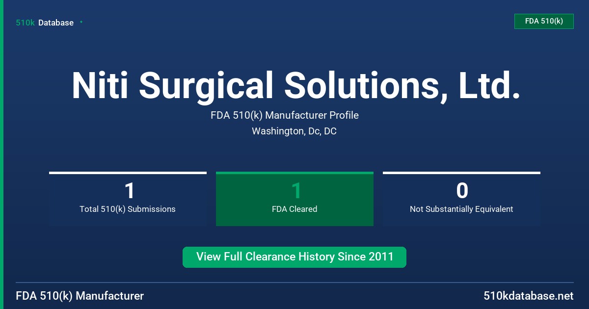 Niti Surgical Solutions, Ltd. FDA 510(k) Manufacturer Profile