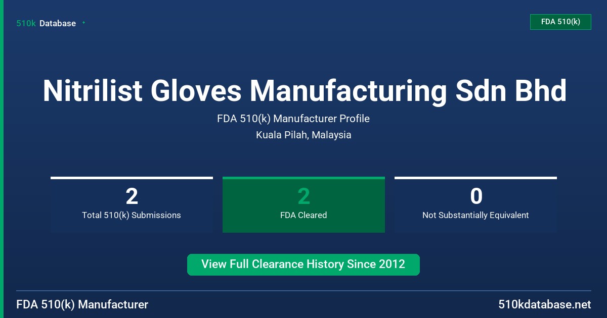 Nitrilist Gloves Manufacturing Sdn Bhd FDA 510(k) Manufacturer Profile