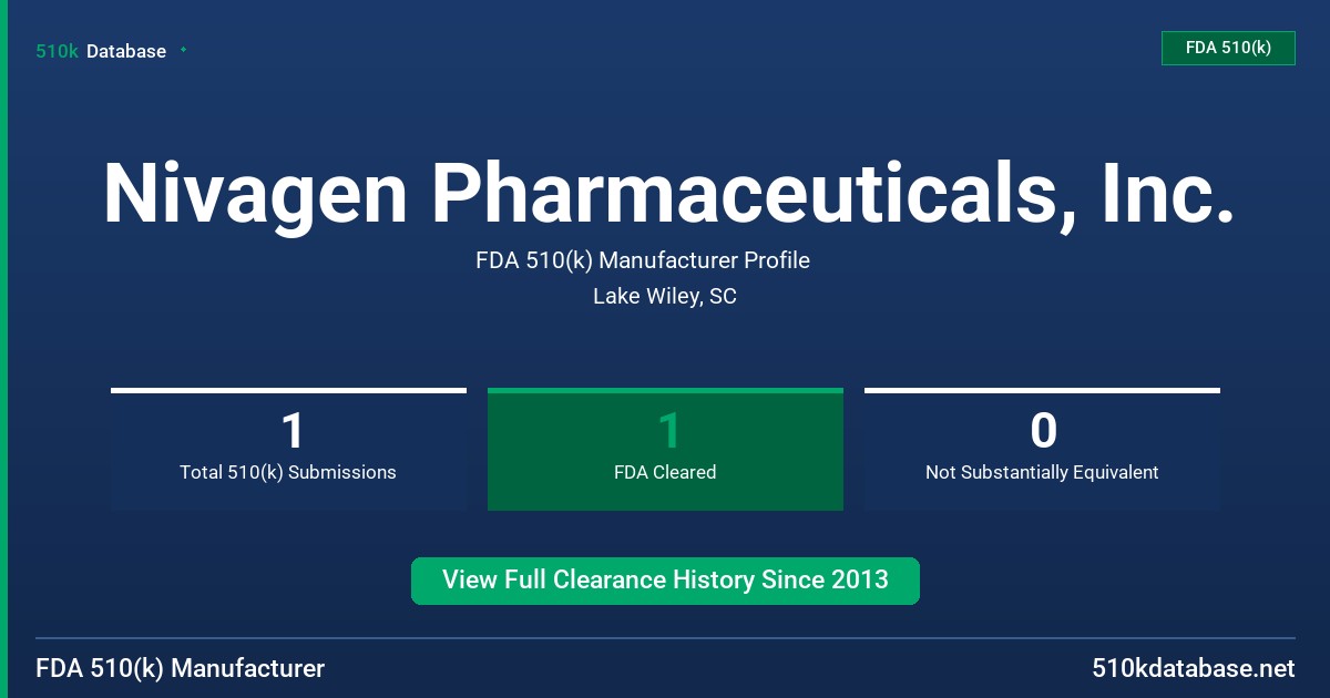 Nivagen Pharmaceuticals, Inc. FDA 510(k) Manufacturer Profile