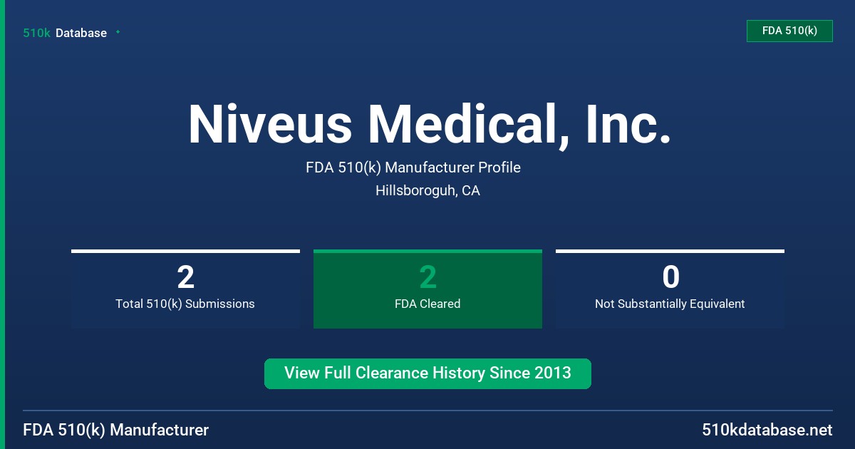 Niveus Medical, Inc. FDA 510(k) Manufacturer Profile