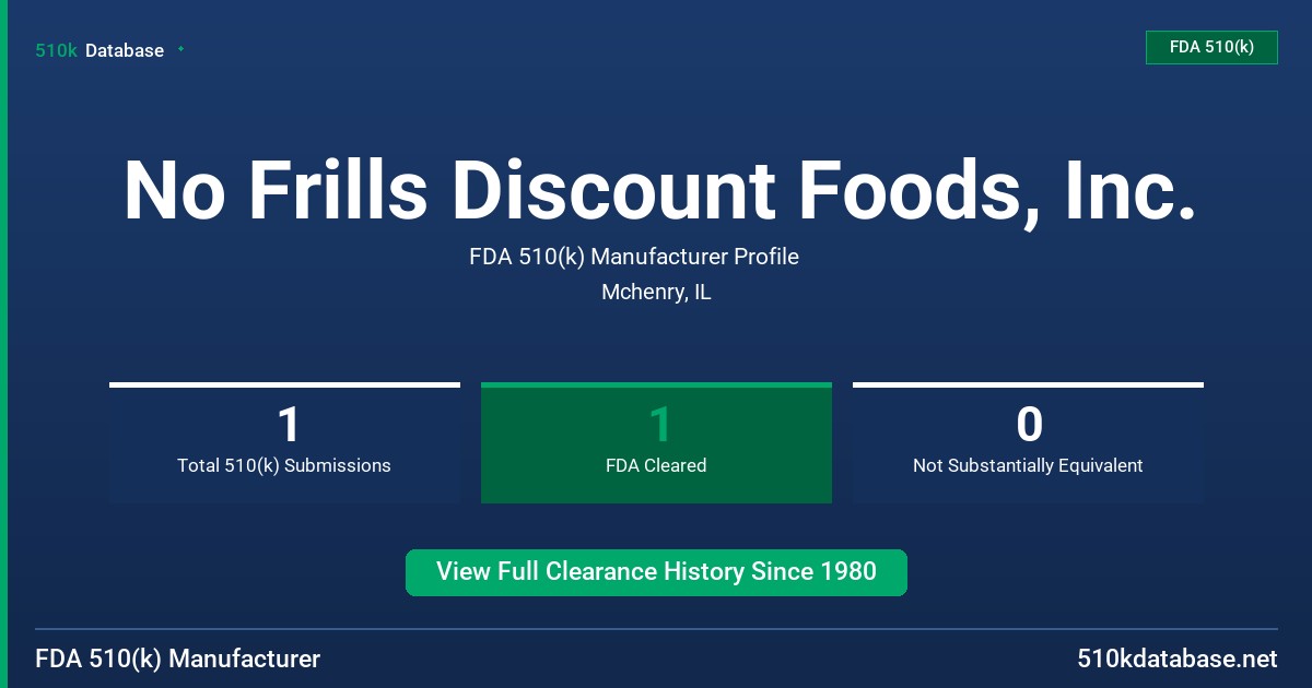No Frills Discount Foods, Inc. FDA 510(k) Manufacturer Profile