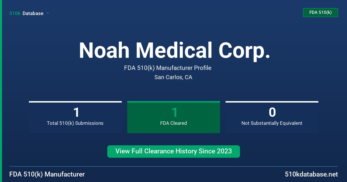 Noah Medical Corp. FDA 510(k) Manufacturer Profile