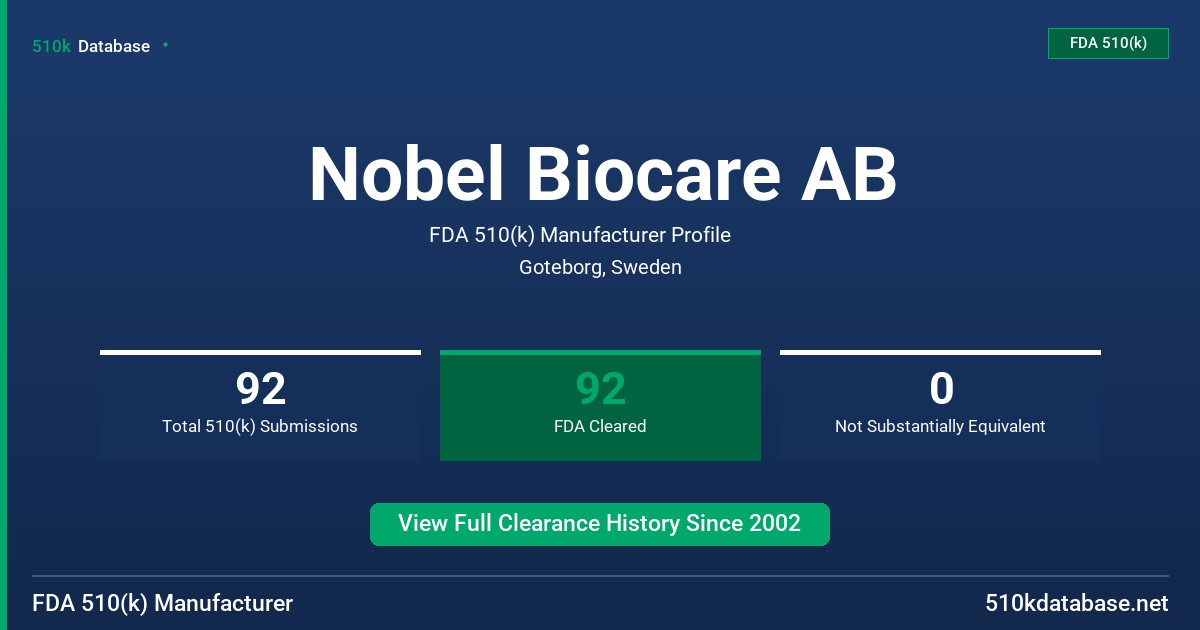 Nobel Biocare AB FDA 510(k) Manufacturer Profile