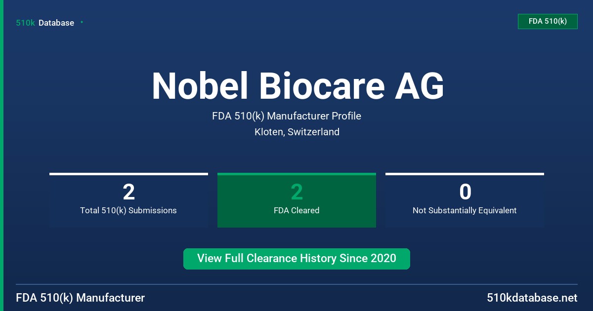 Nobel Biocare AG FDA 510(k) Manufacturer Profile