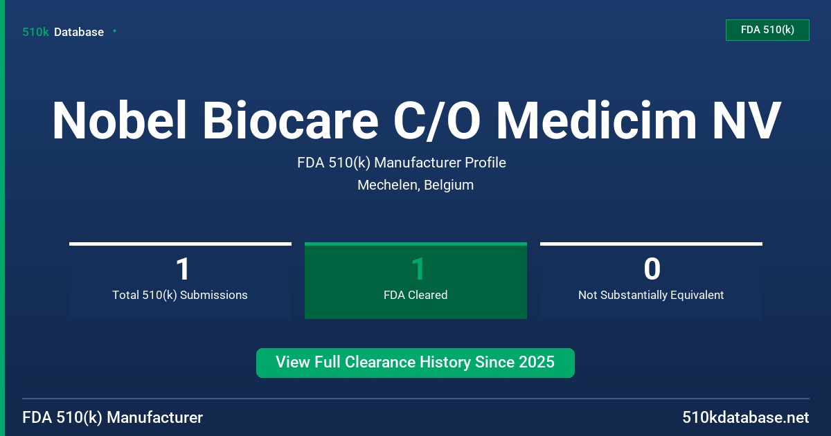 Nobel Biocare C/O Medicim NV FDA 510(k) Manufacturer Profile