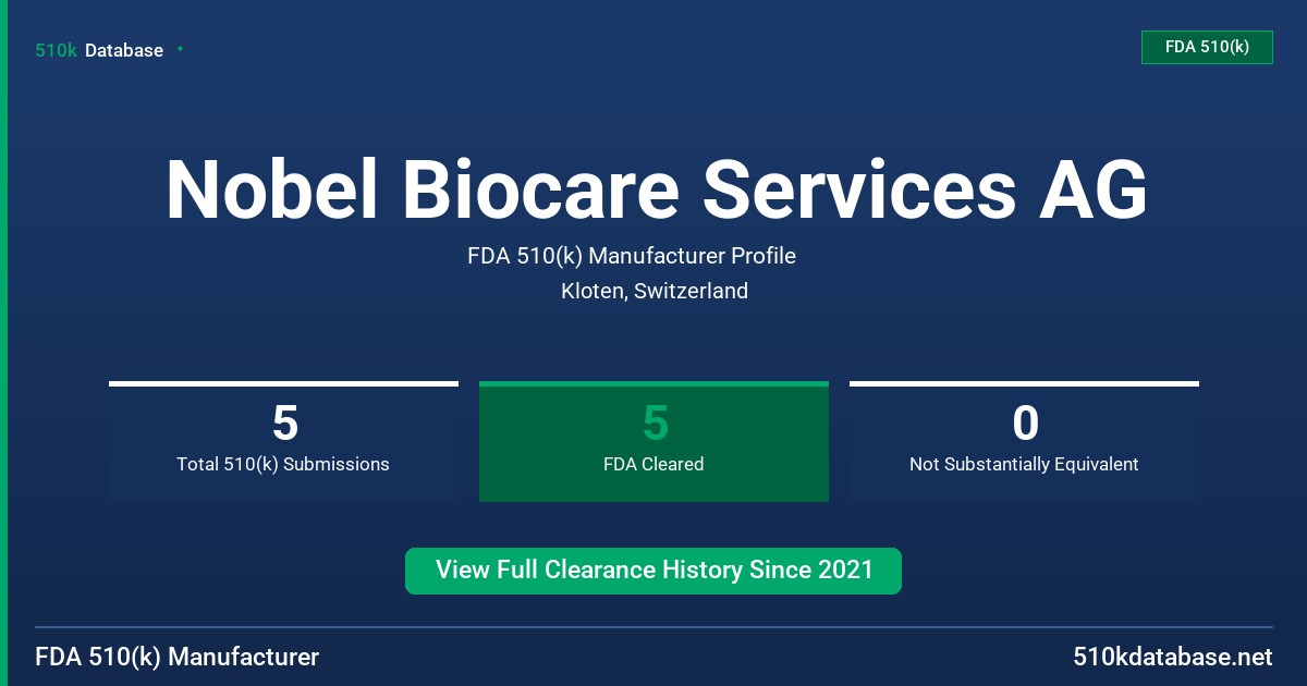Nobel Biocare Services AG FDA 510(k) Manufacturer Profile