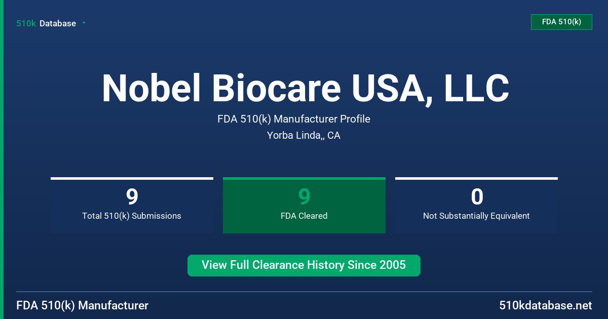 Nobel Biocare USA, LLC FDA 510(k) Manufacturer Profile