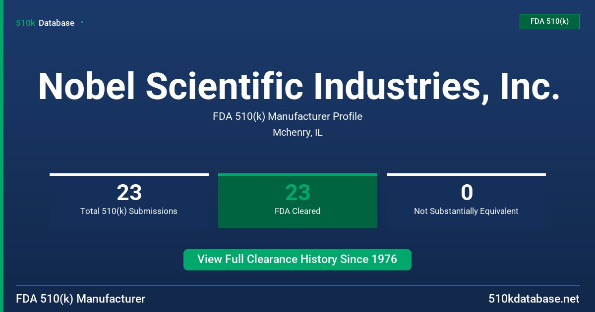 Nobel Scientific Industries, Inc. FDA 510(k) Manufacturer Profile