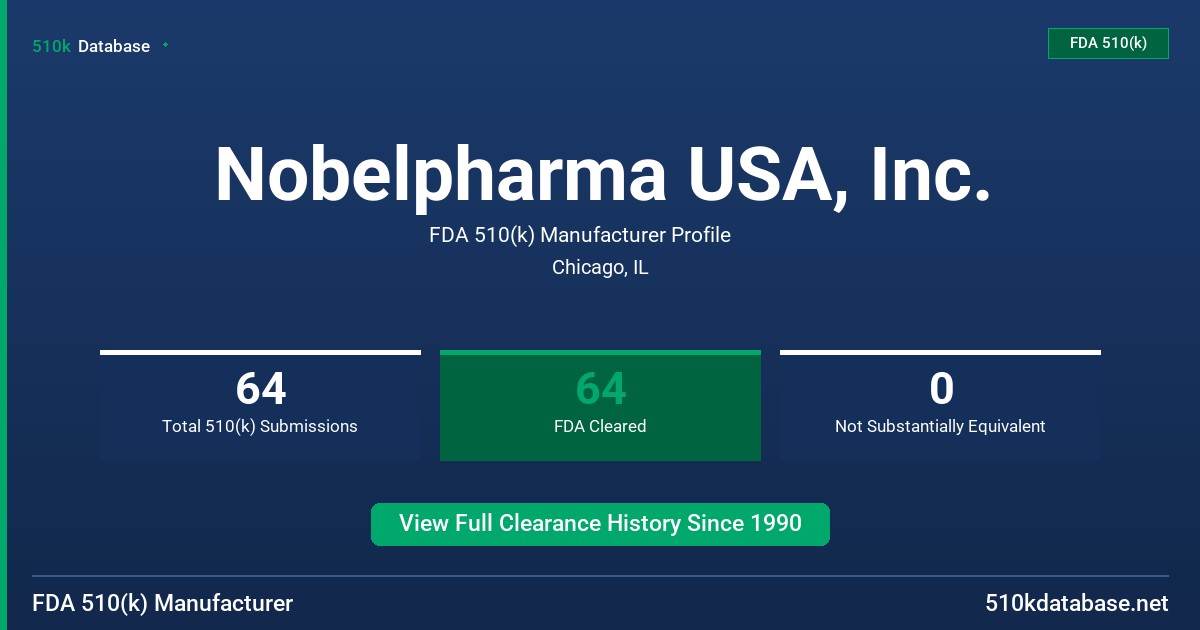 Nobelpharma USA, Inc. FDA 510(k) Manufacturer Profile