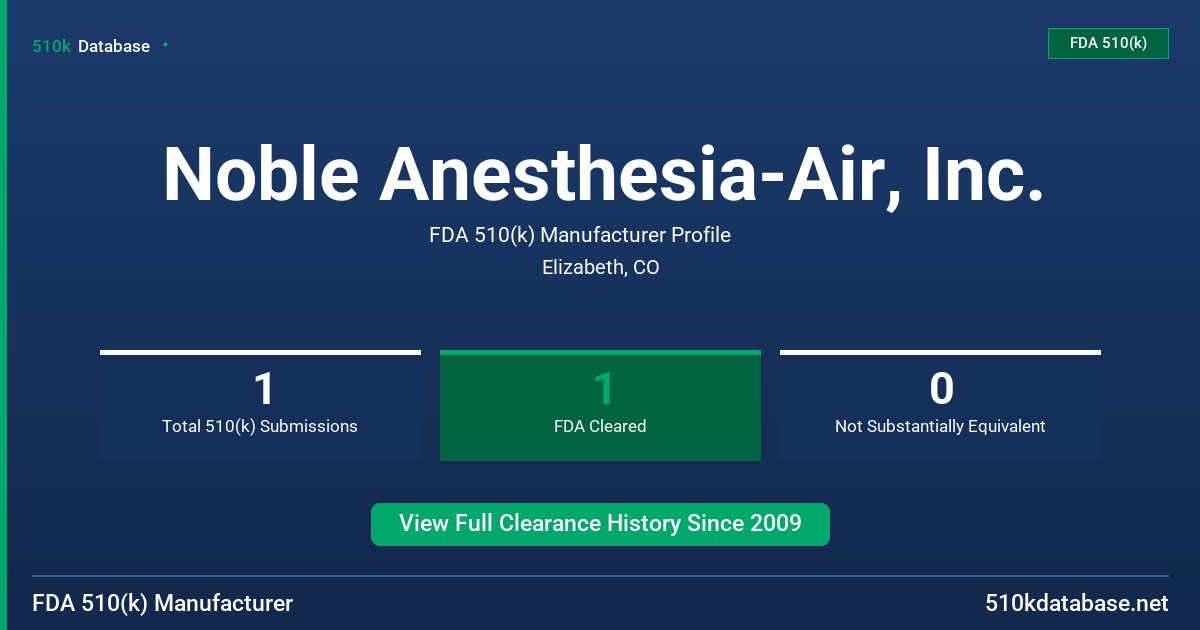 Noble Anesthesia-Air, Inc. FDA 510(k) Manufacturer Profile
