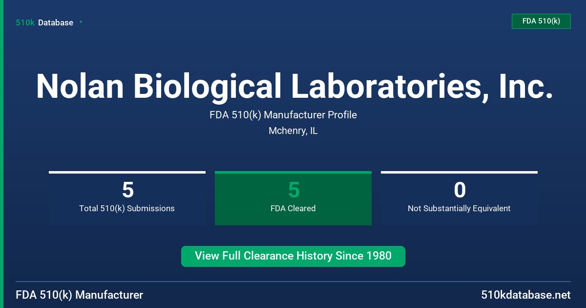 Nolan Biological Laboratories, Inc. FDA 510(k) Manufacturer Profile