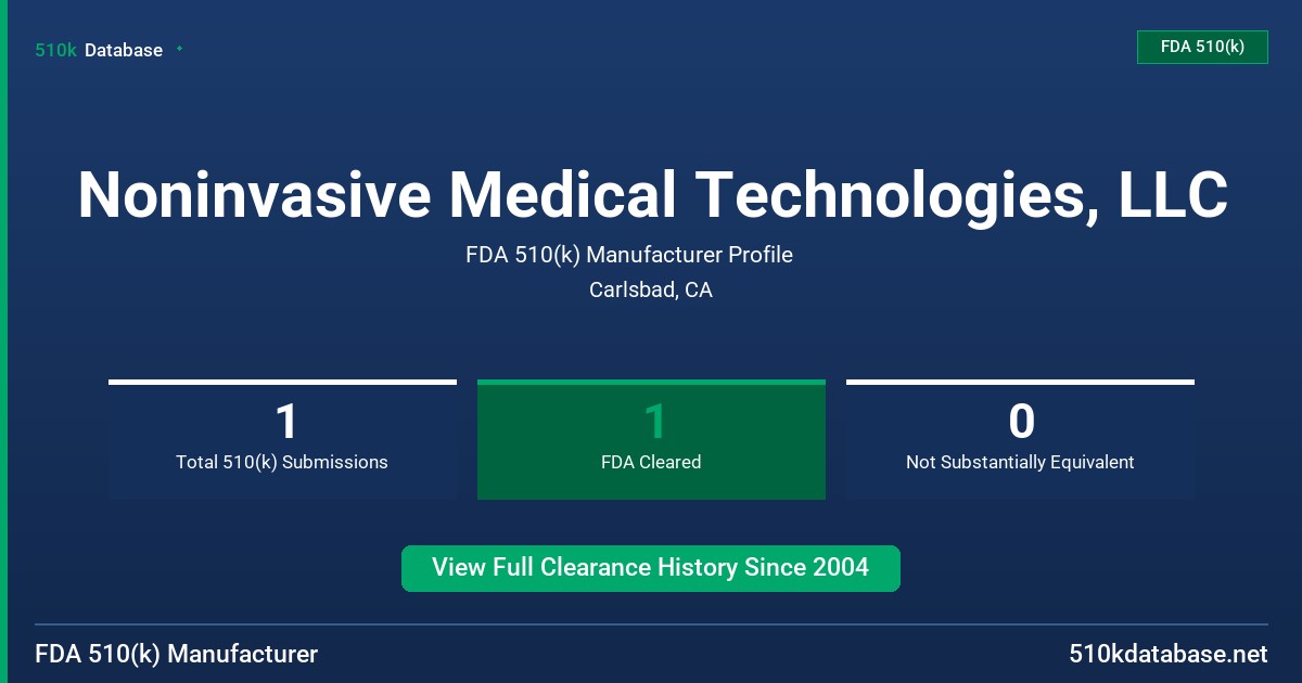 Noninvasive Medical Technologies, LLC FDA 510(k) Manufacturer Profile