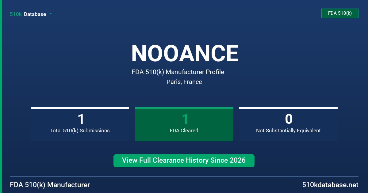 NOOANCE FDA 510(k) Manufacturer Profile