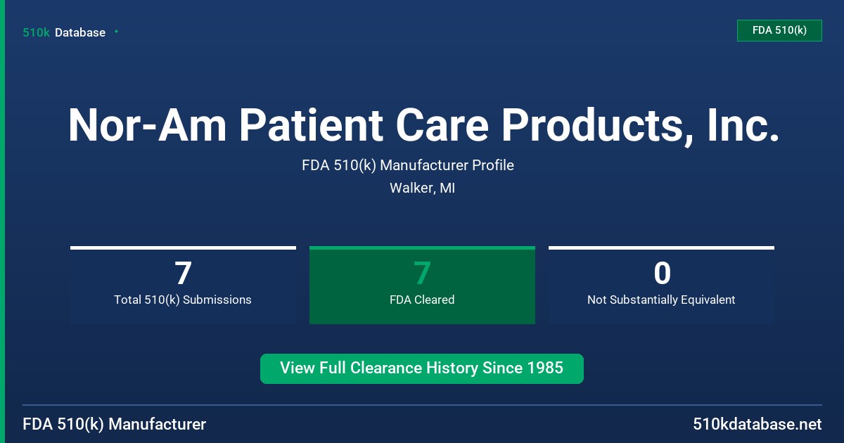 Nor-Am Patient Care Products, Inc. FDA 510(k) Manufacturer Profile