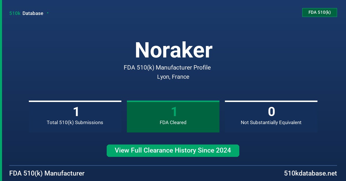 Noraker FDA 510(k) Manufacturer Profile