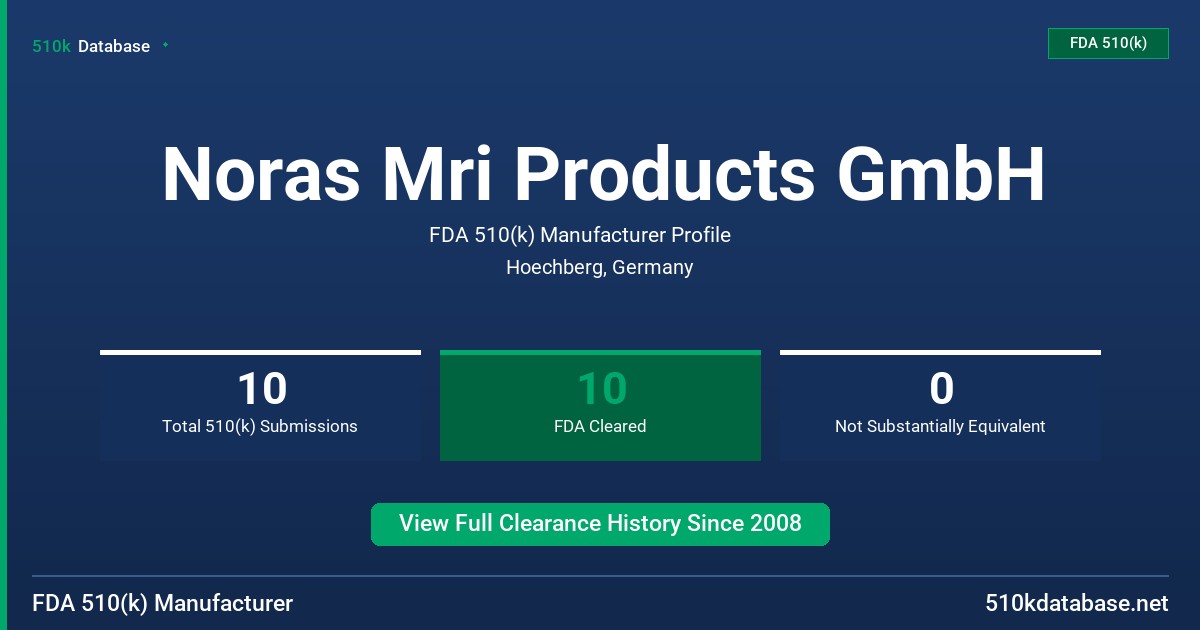 Noras Mri Products GmbH FDA 510(k) Manufacturer Profile